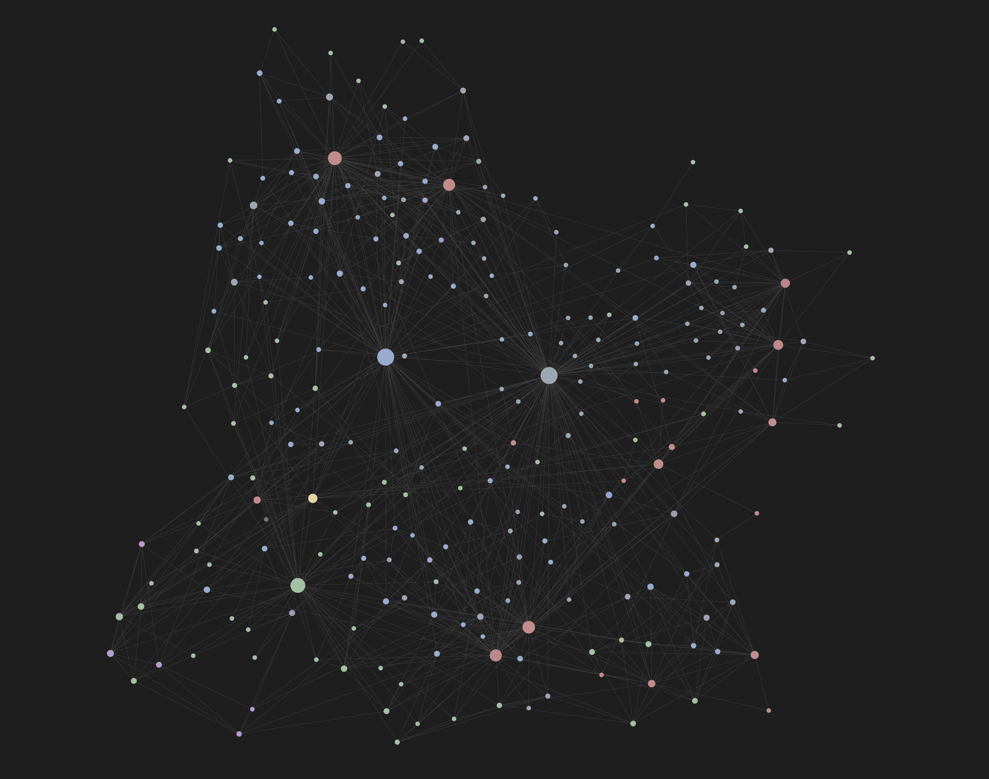Obsidian graph view of the vault after about ten days of use: a few hundred note-nodes connected by wikilinks, with large hub nodes toward the centre.